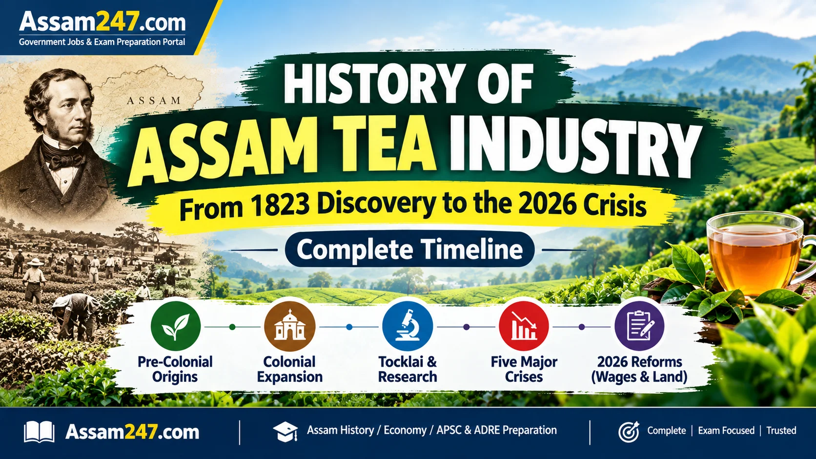 History of Assam Tea Industry: From 1823 Discovery to the 2026 Crisis - Complete Timeline