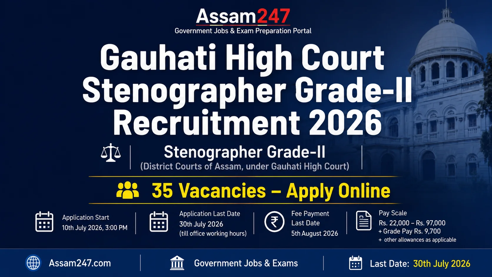 Gauhati High Court Stenographer Grade-II Recruitment 2026: 35 Vacancies, Eligibility & Application Guide